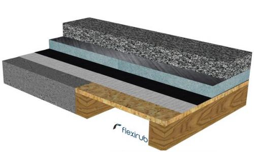 Ballasting with inverted insulation